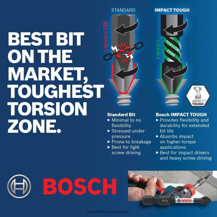 tarvikkeet | 20 kpl Iskusitkeä porakonekäyttöinen kotelojärjestelmäsarja Bosch SAT62233