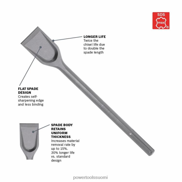 tarvikkeet | 2 tuumaa x 14 tuumaa skaalaustaltta sds-max vasarateräs Bosch SAT6290